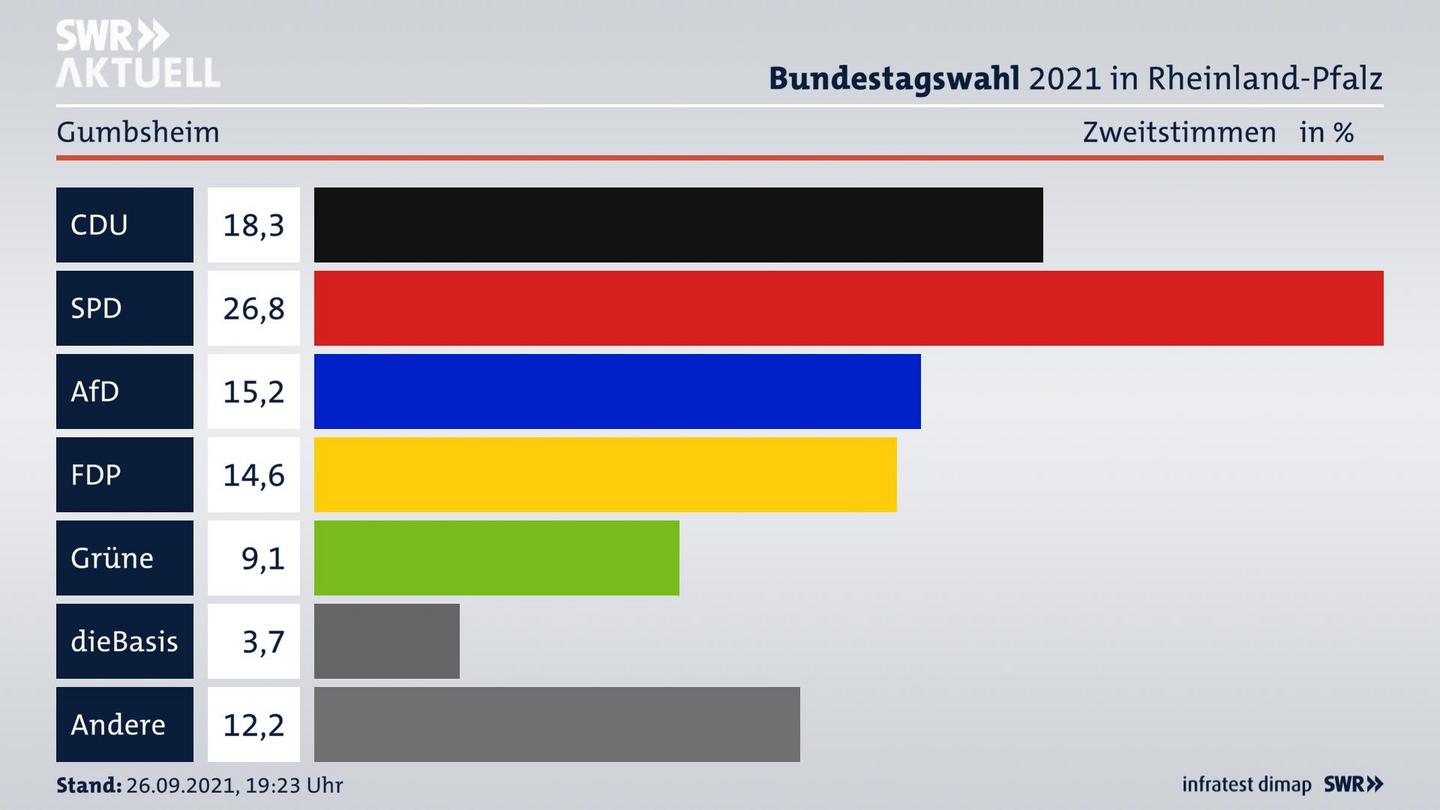 ES3ElectionBTW21Specific