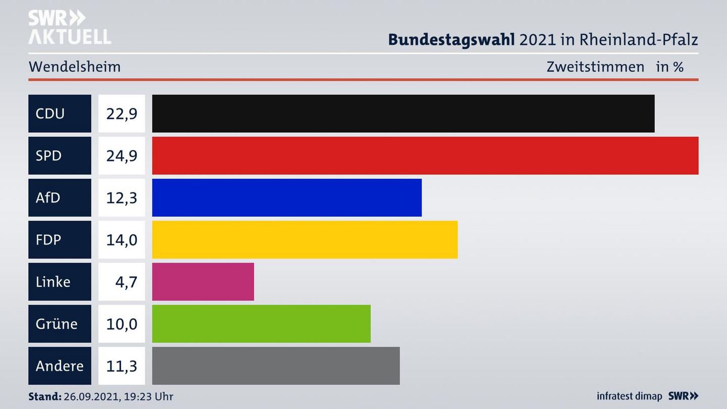 ES3ElectionBTW21Specific