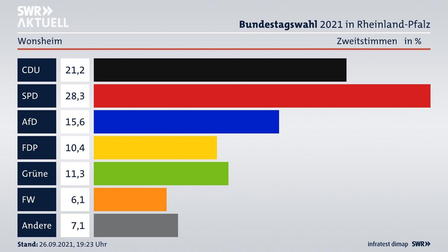 ES3ElectionBTW21Specific
