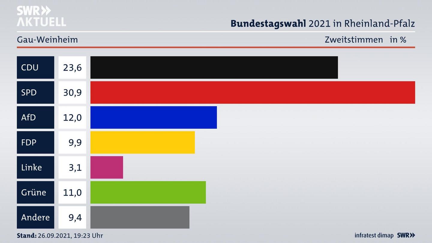ES3ElectionBTW21Specific