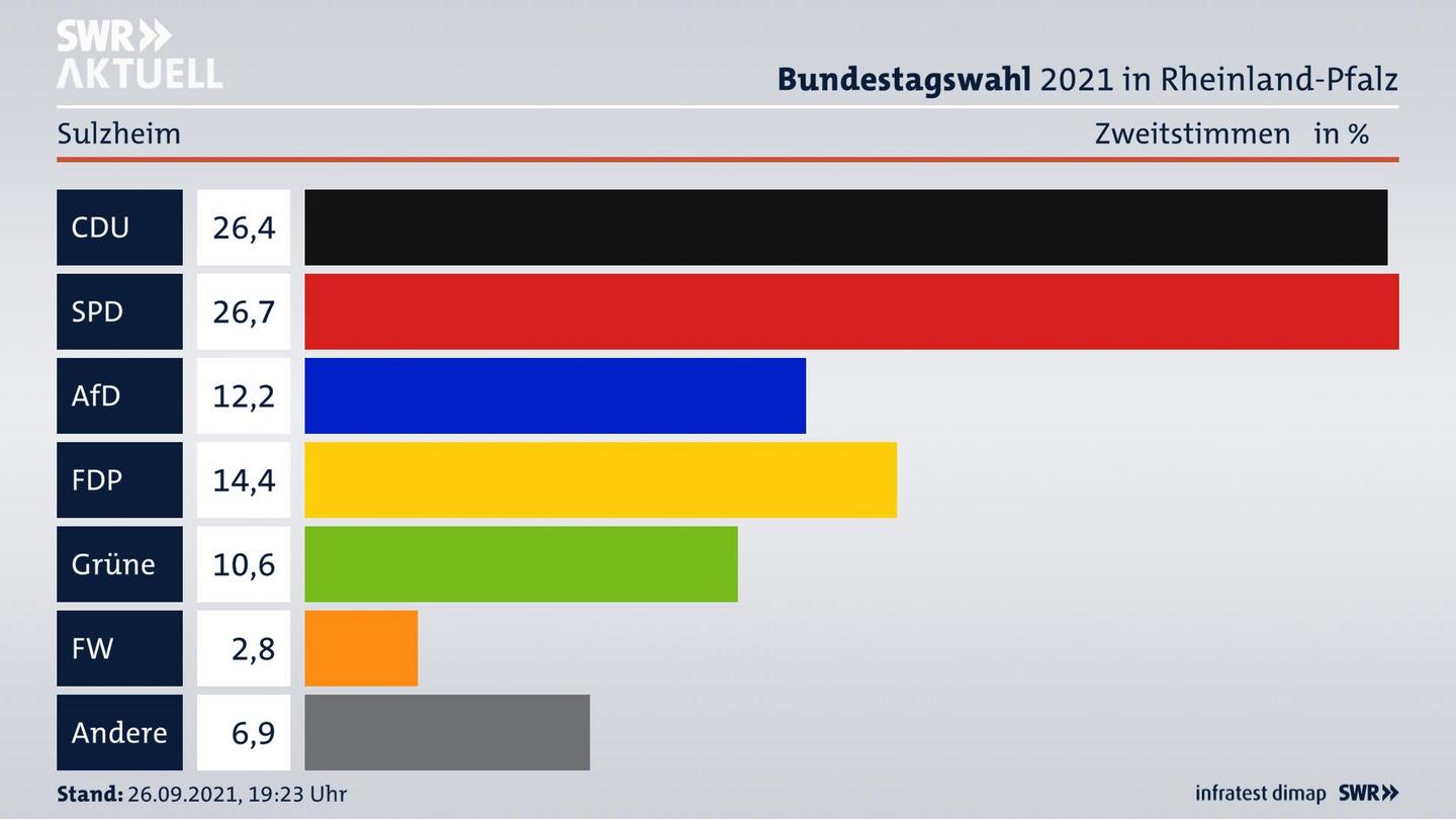 ES3ElectionBTW21Specific