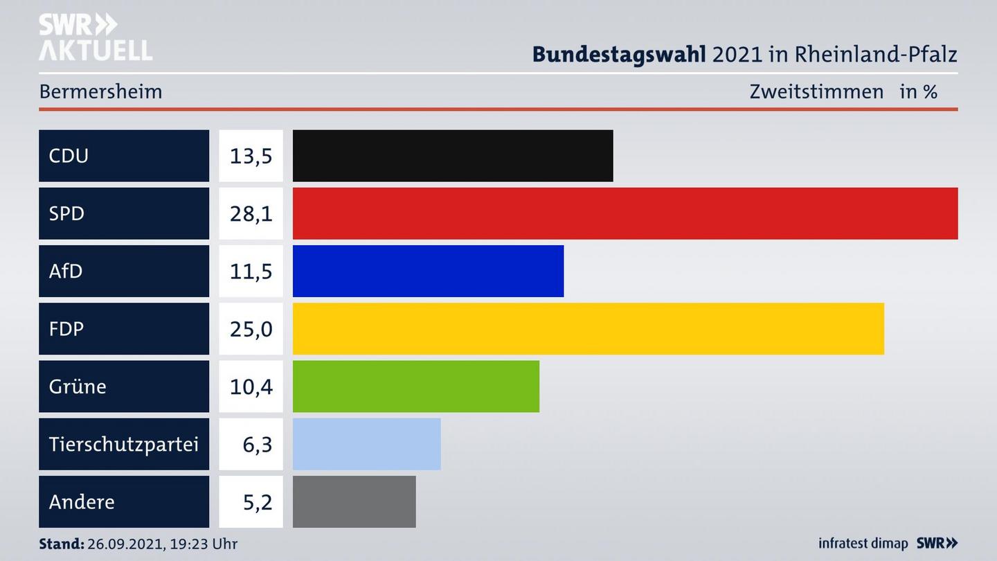 ES3ElectionBTW21Specific