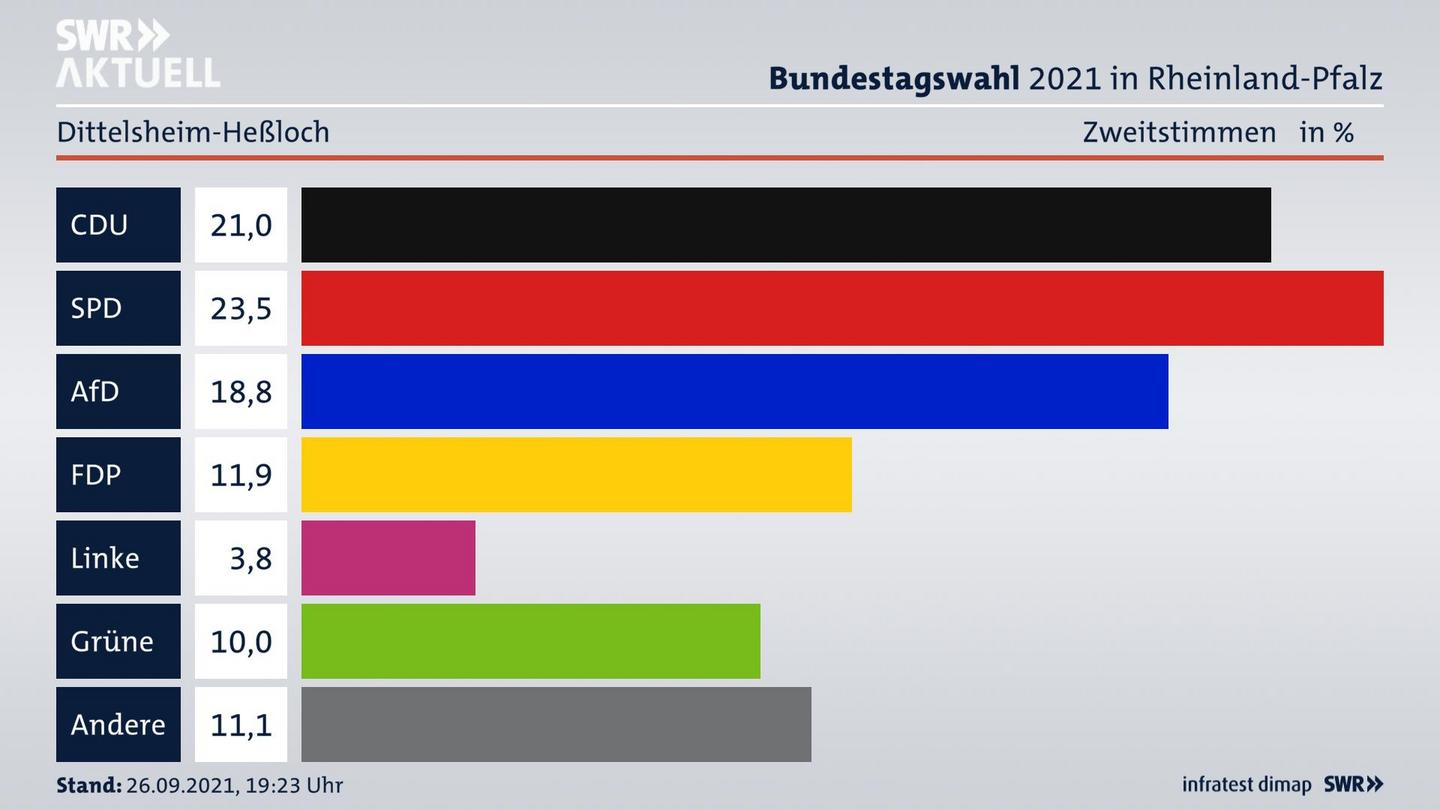 ES3ElectionBTW21Specific