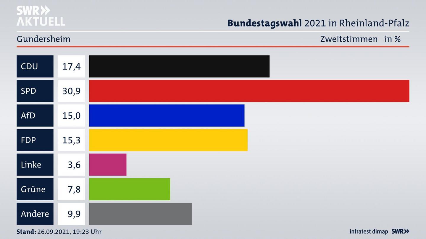 ES3ElectionBTW21Specific