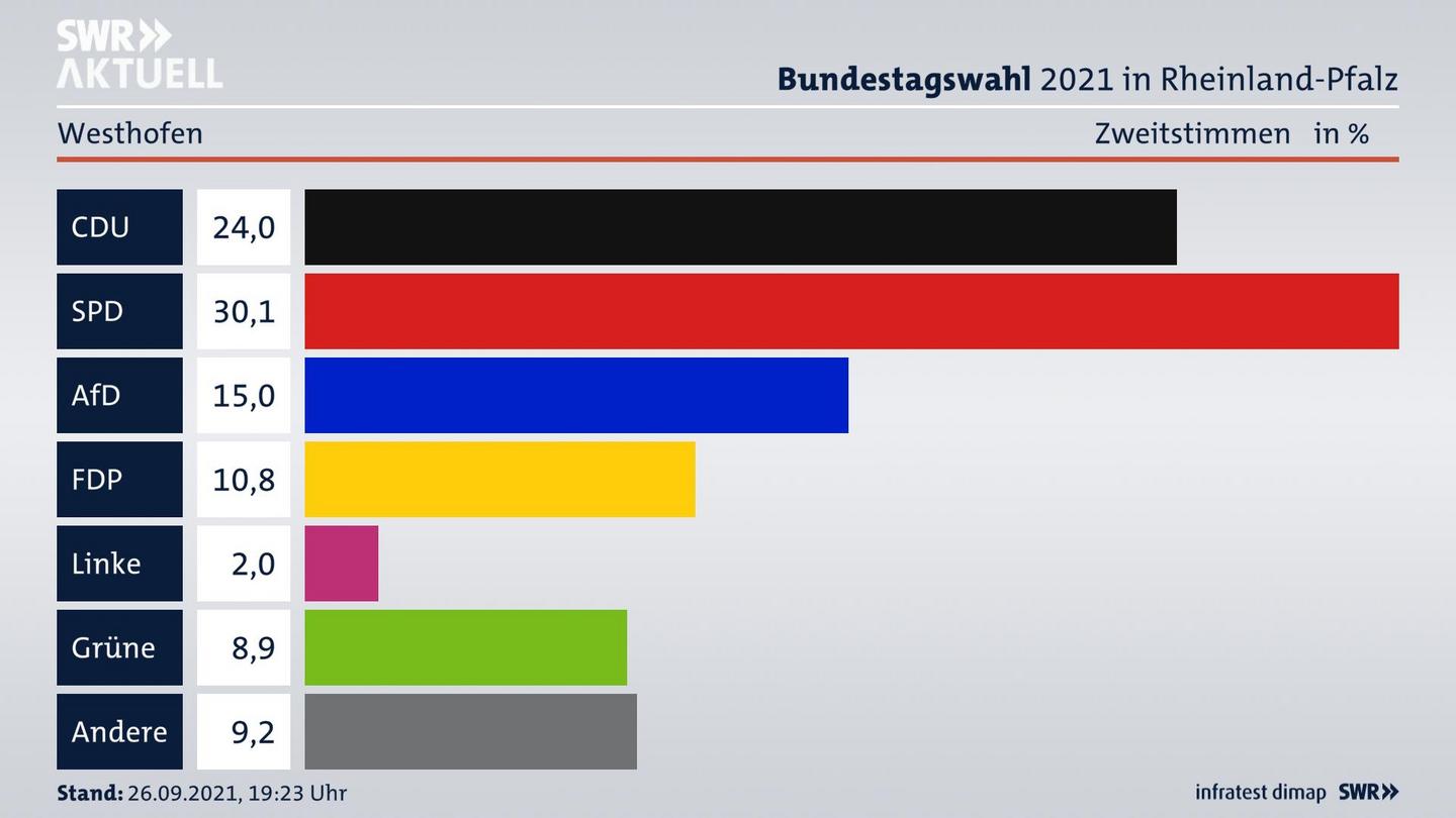 ES3ElectionBTW21Specific