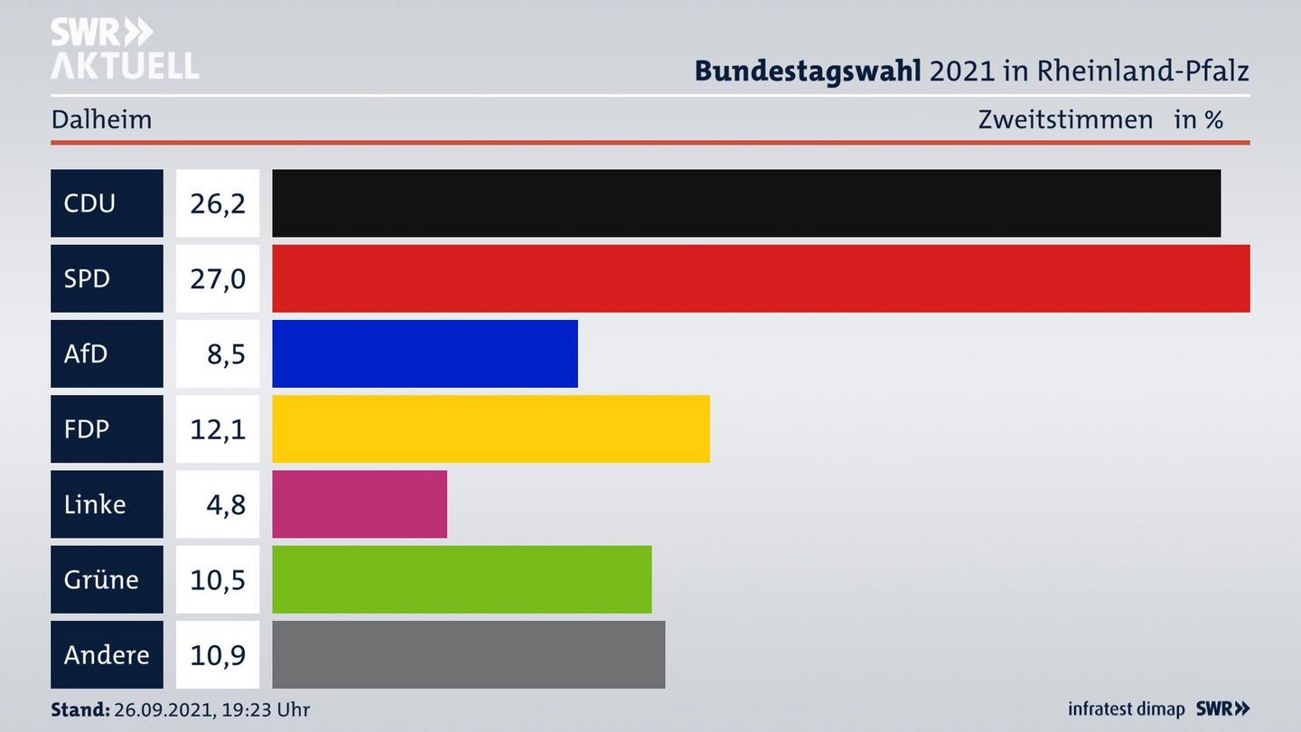 ES3ElectionBTW21Specific