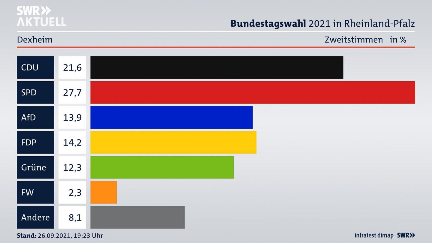 ES3ElectionBTW21Specific