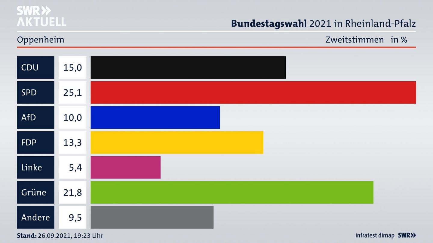 ES3ElectionBTW21Specific