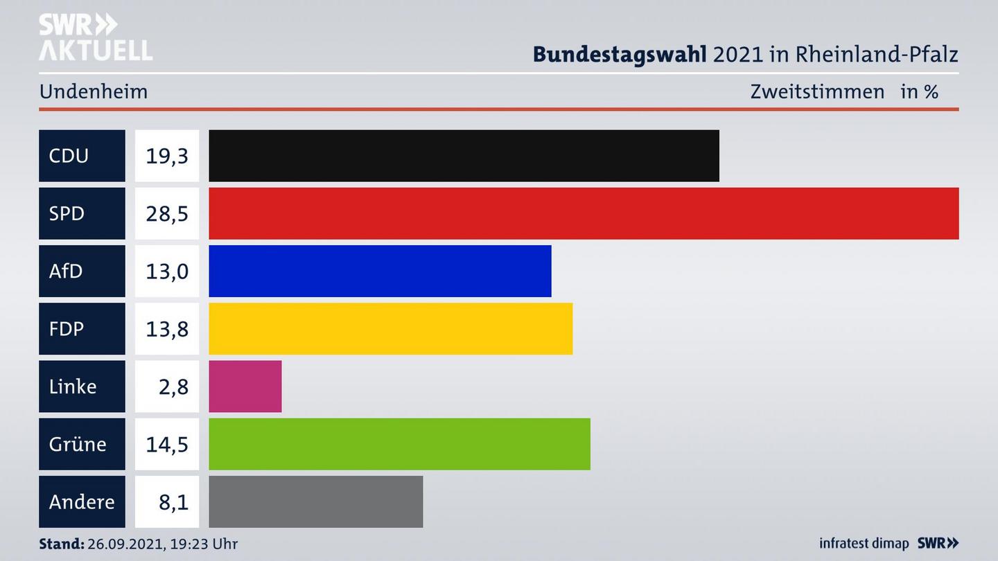 ES3ElectionBTW21Specific
