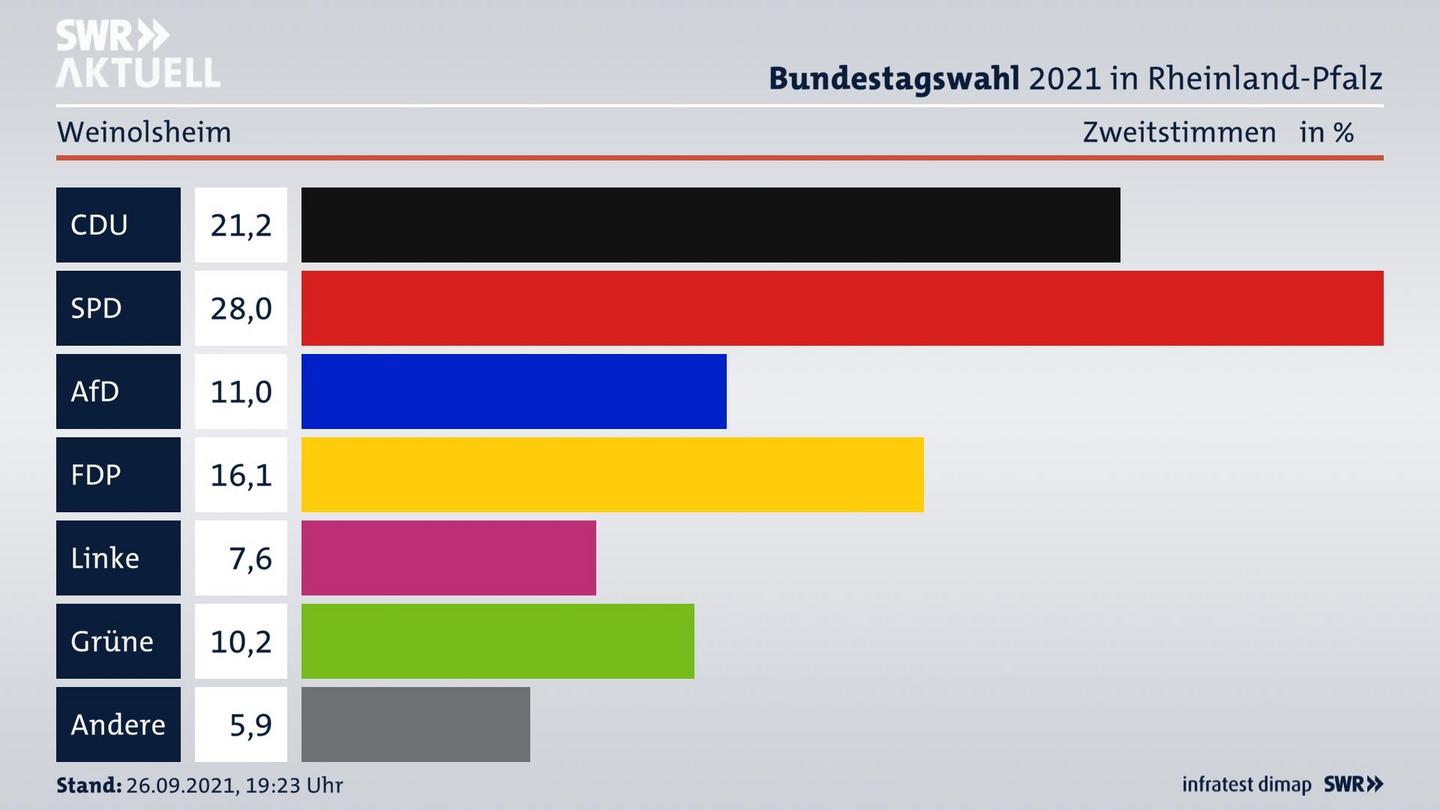 ES3ElectionBTW21Specific