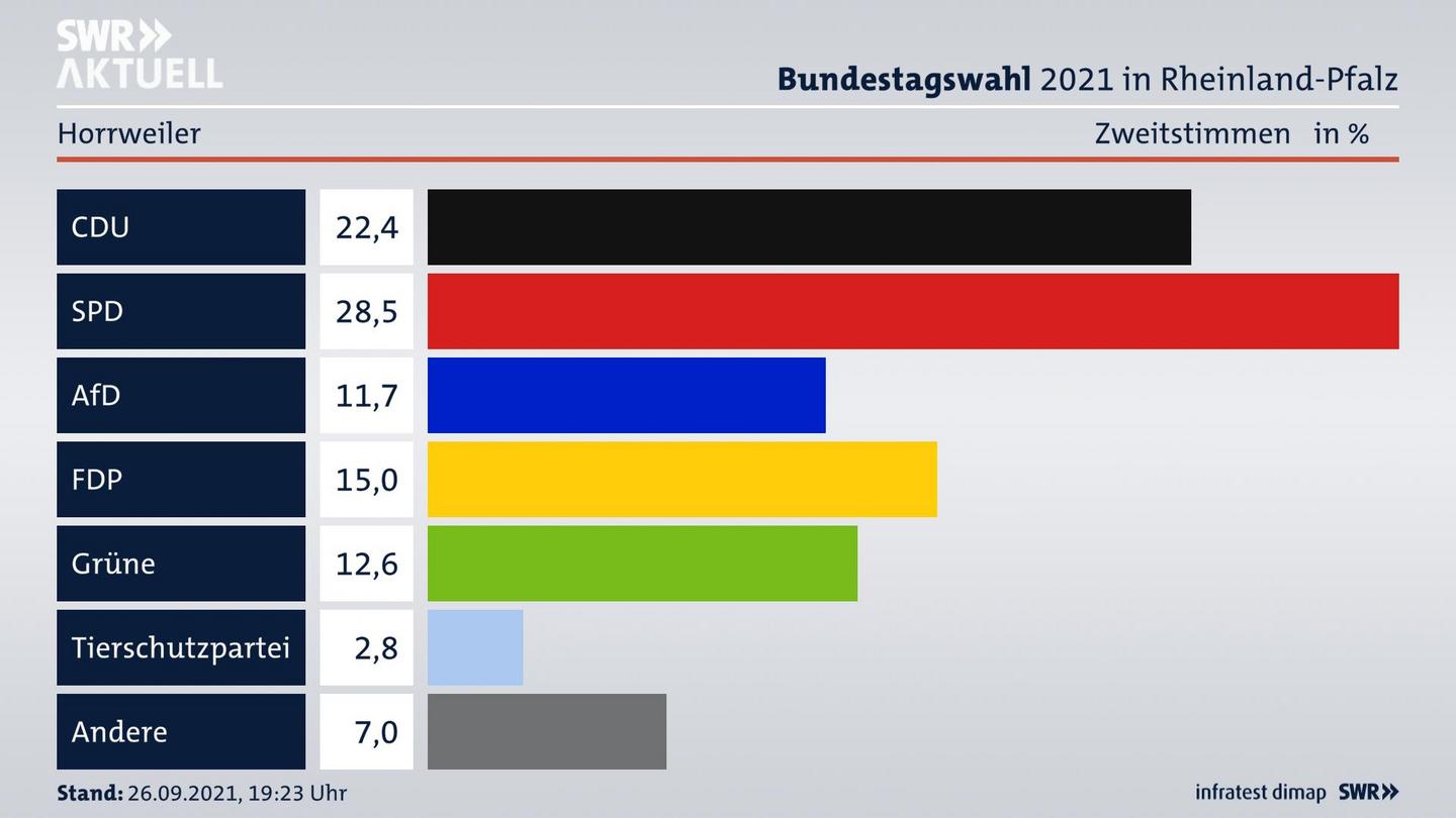 ES3ElectionBTW21Specific