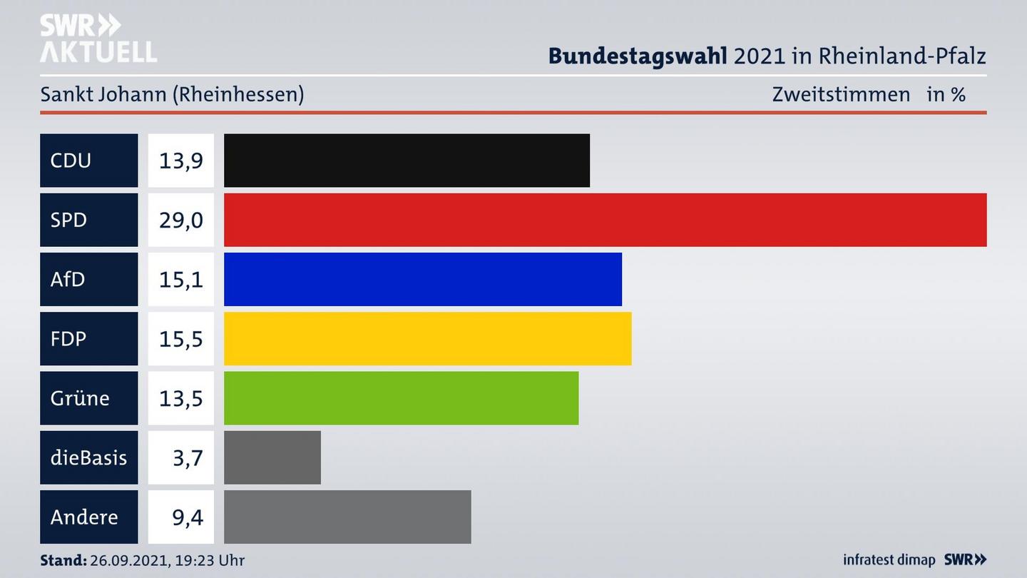ES3ElectionBTW21Specific