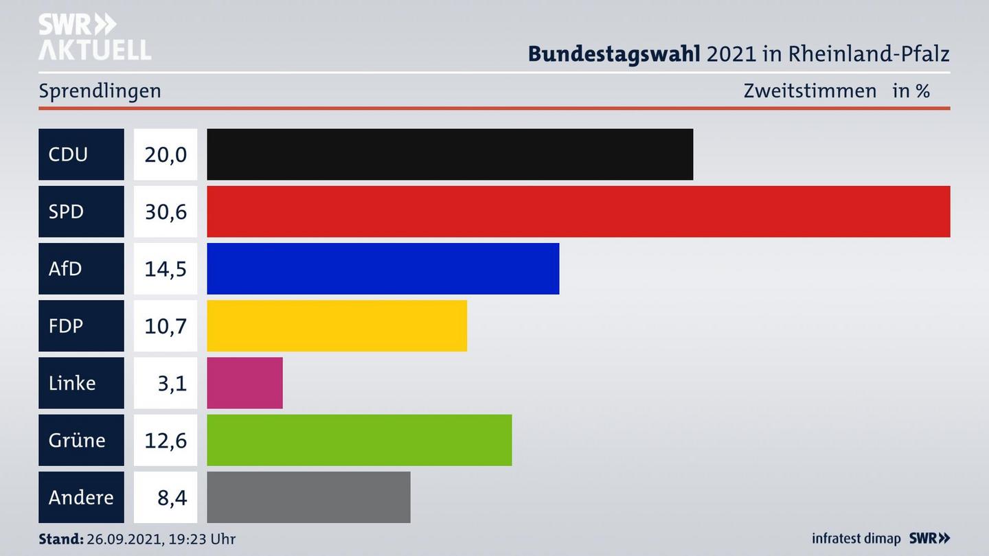 ES3ElectionBTW21Specific