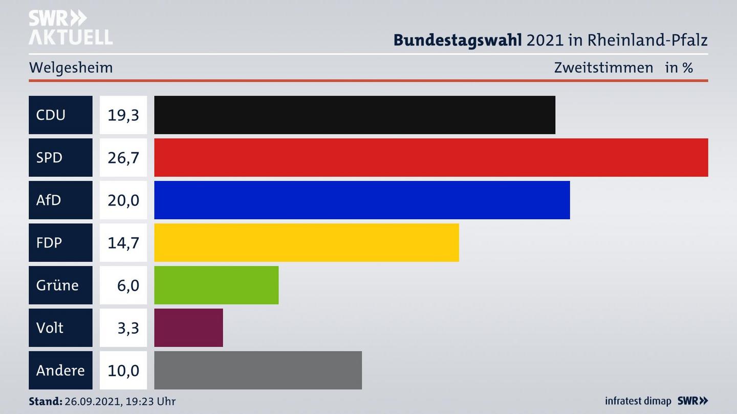 ES3ElectionBTW21Specific