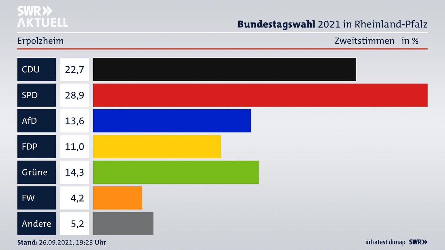 ES3ElectionBTW21Specific