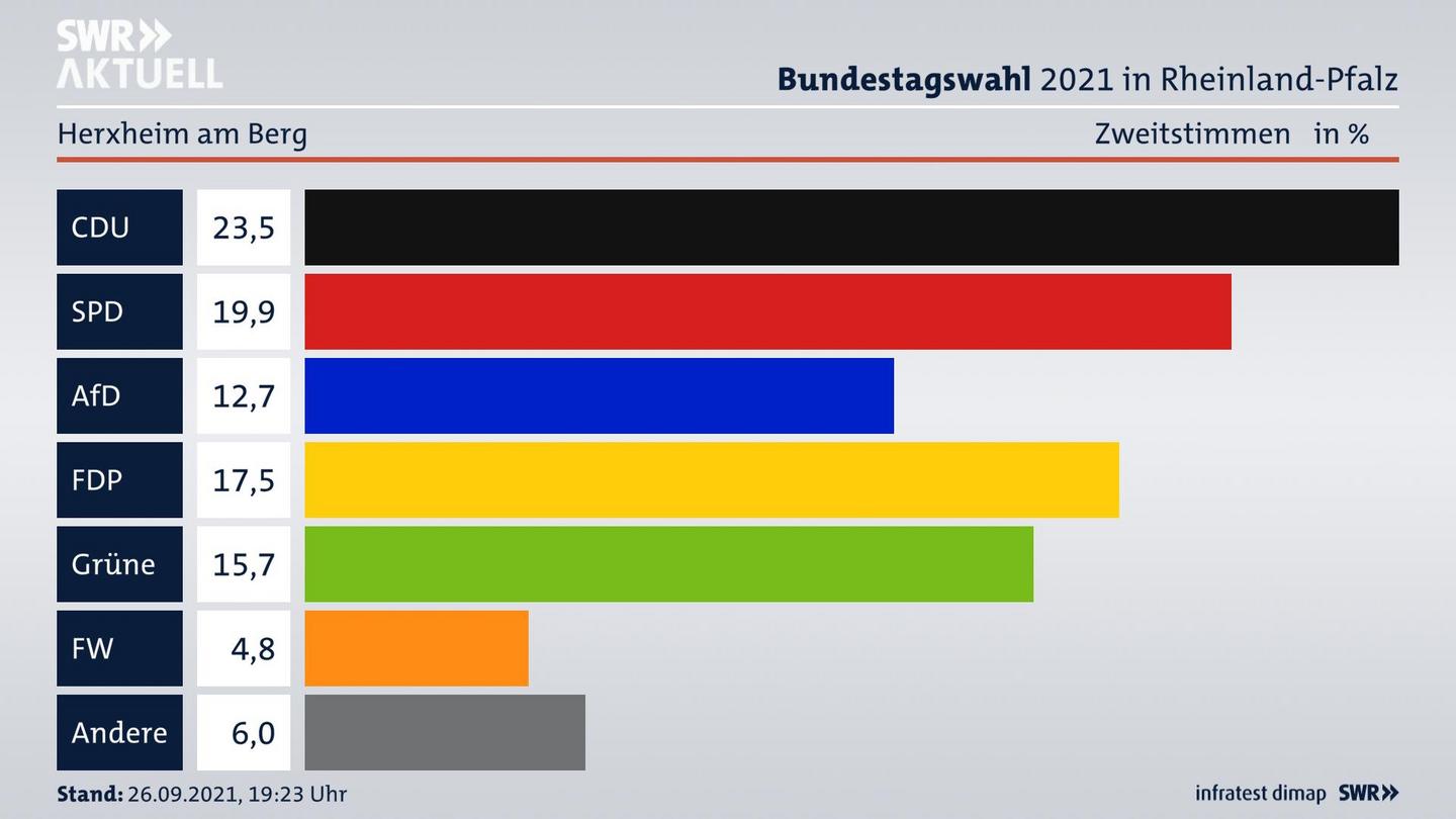 ES3ElectionBTW21Specific