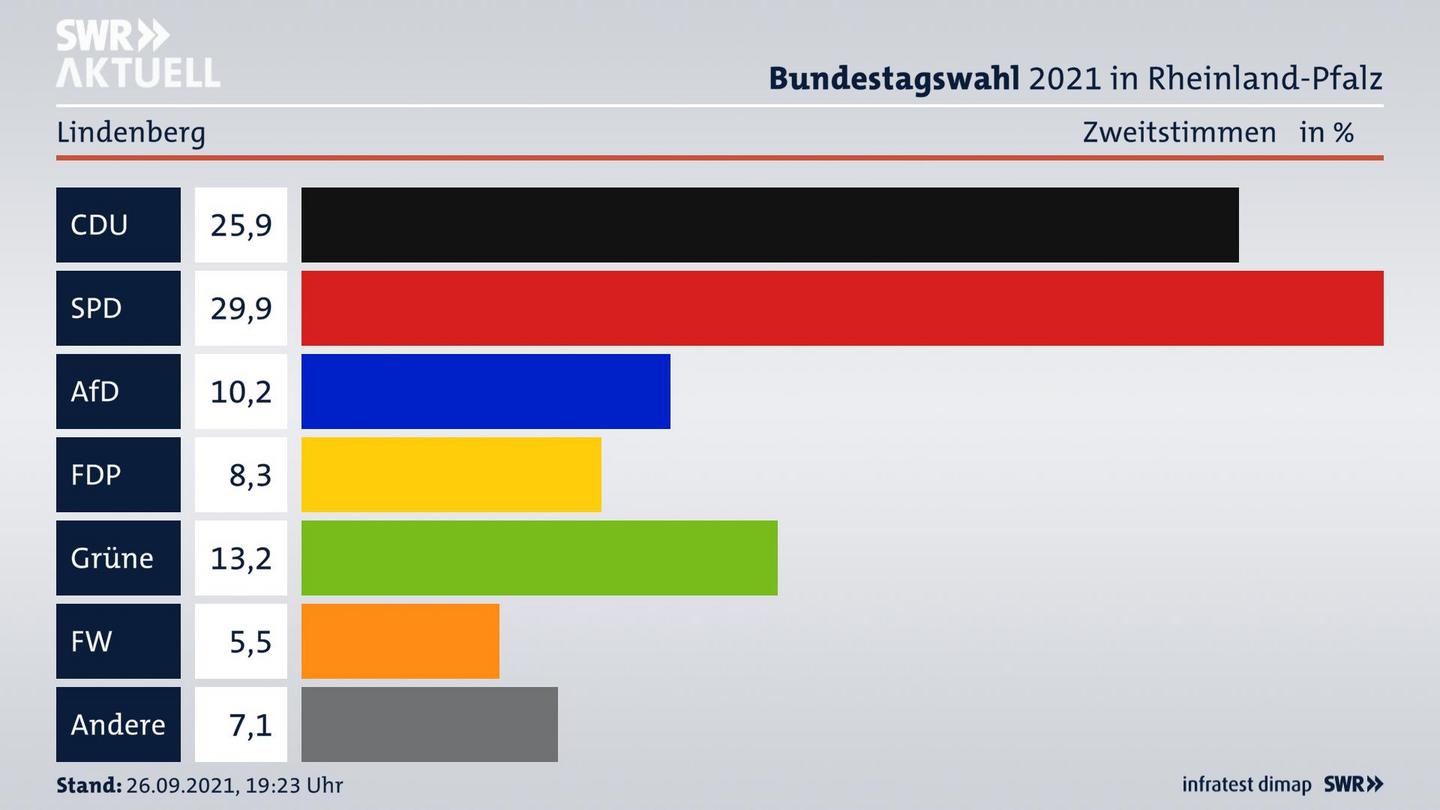 ES3ElectionBTW21Specific