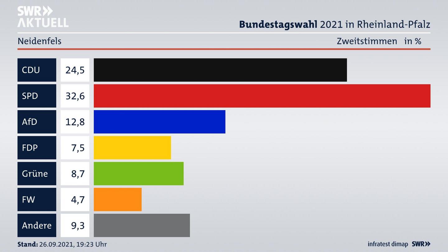 ES3ElectionBTW21Specific