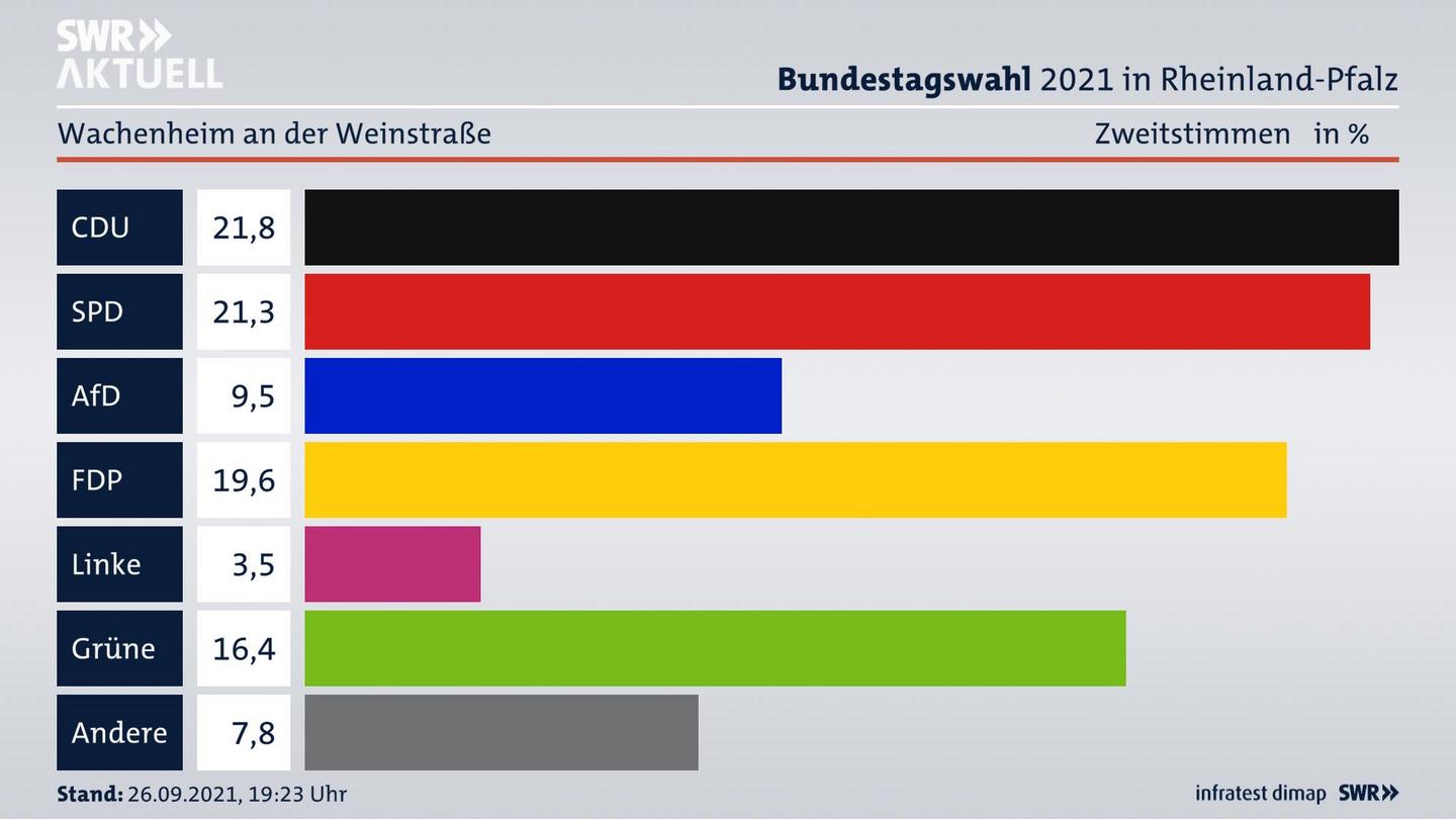ES3ElectionBTW21Specific