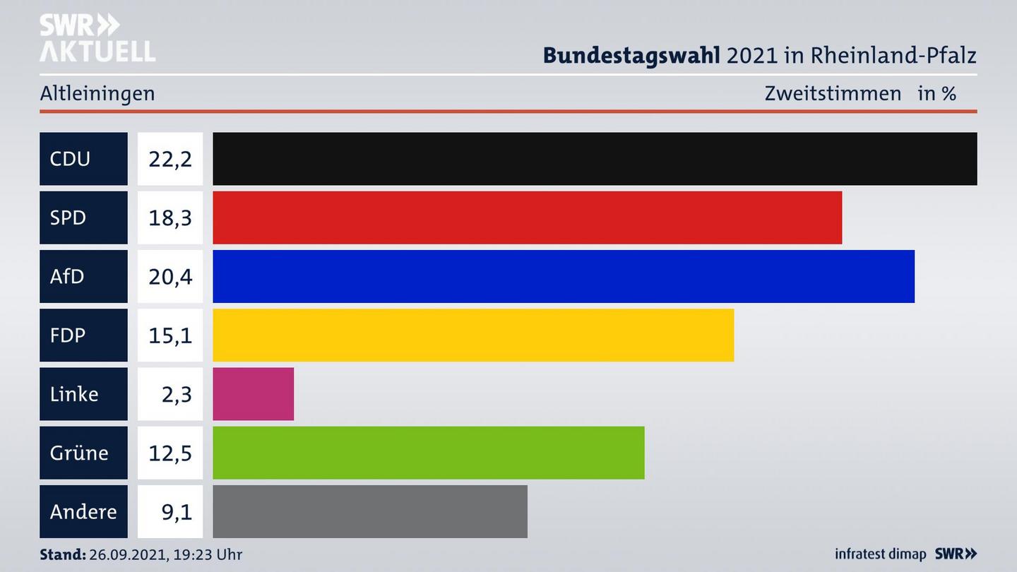 ES3ElectionBTW21Specific