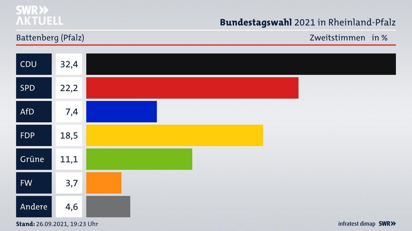 ES3ElectionBTW21Specific