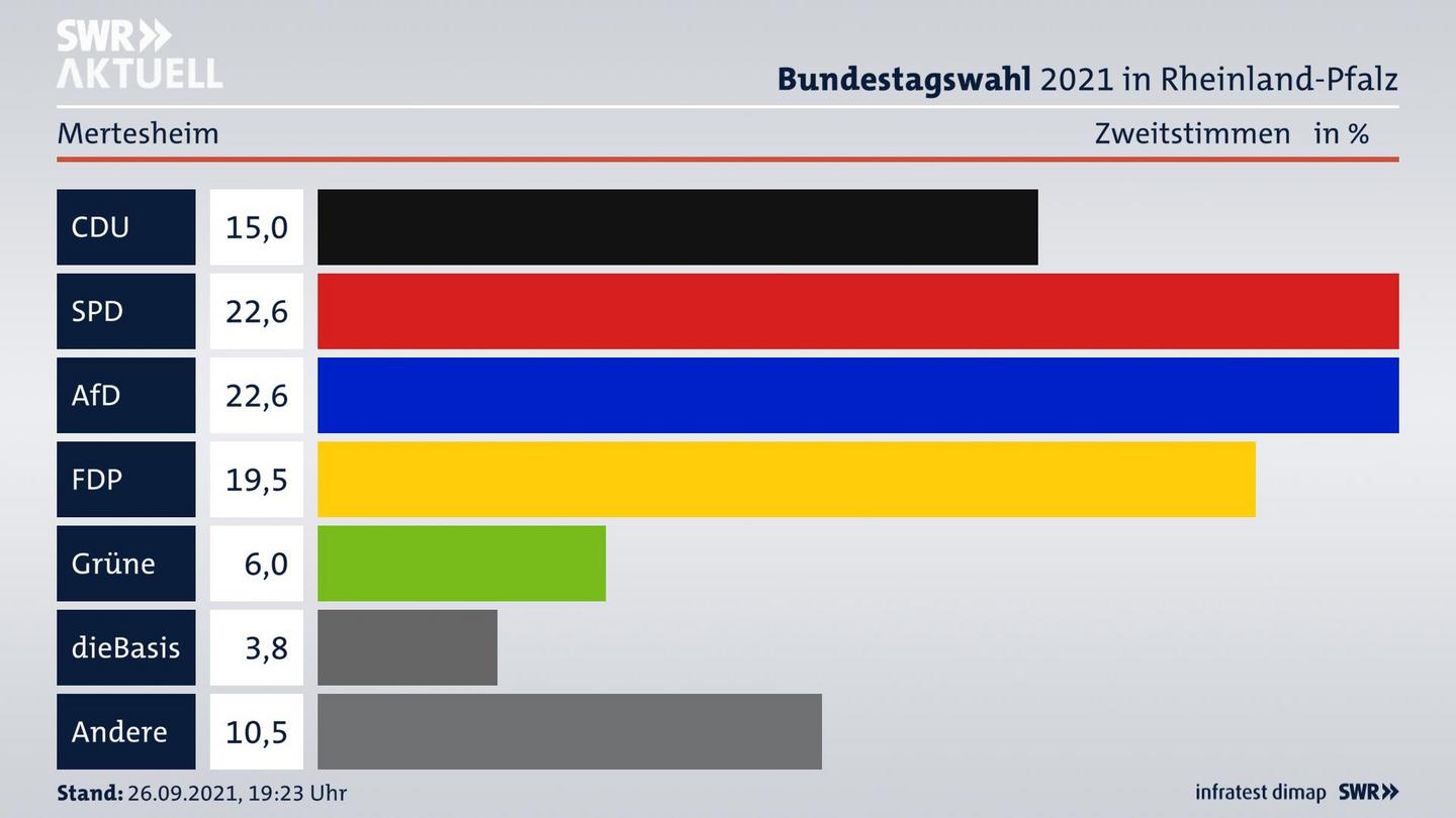 ES3ElectionBTW21Specific
