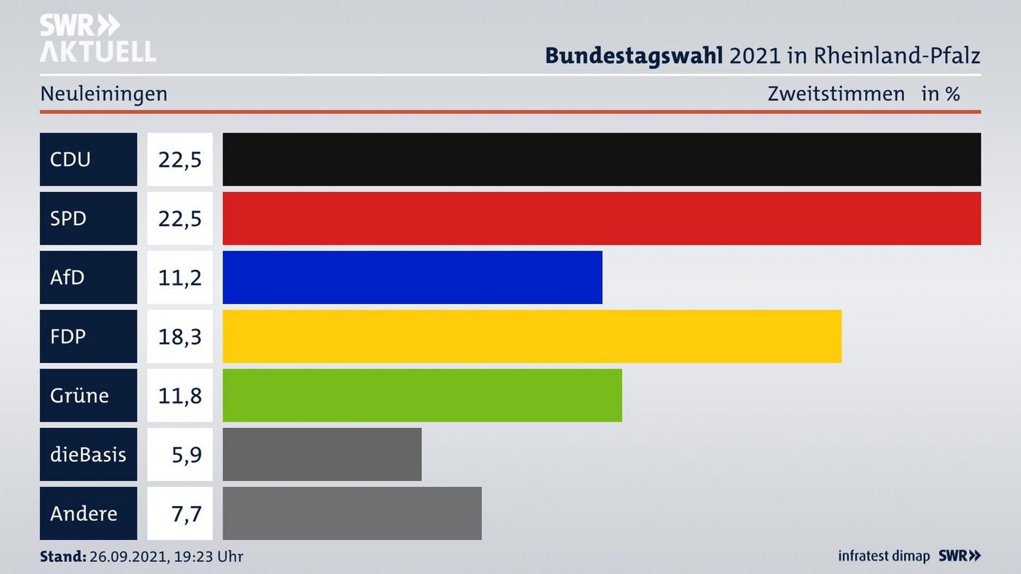 ES3ElectionBTW21Specific