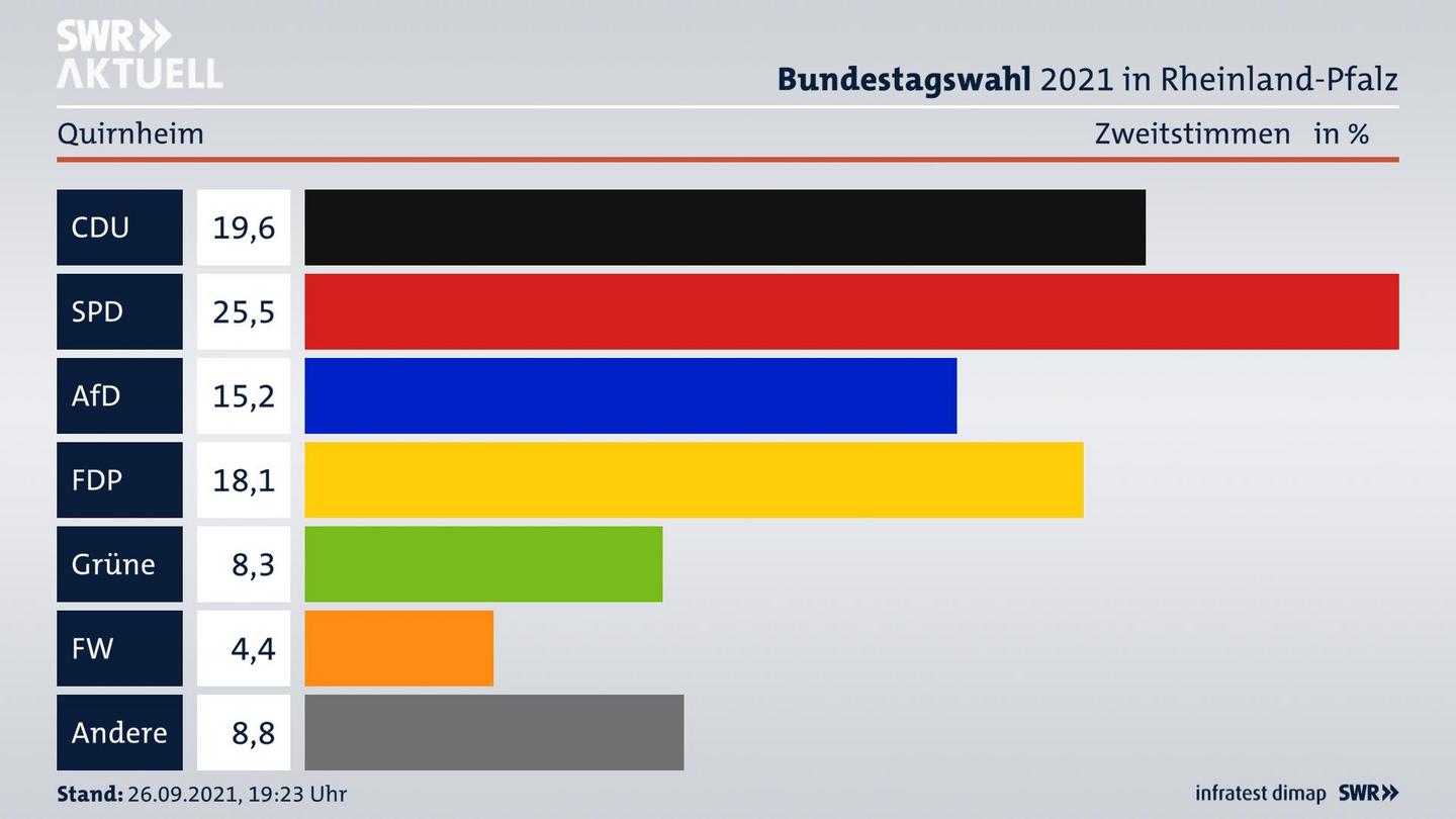 ES3ElectionBTW21Specific