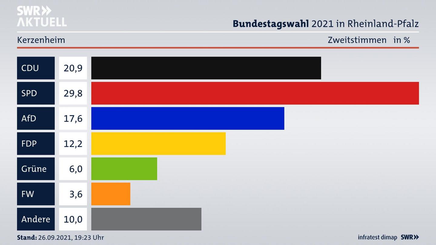 ES3ElectionBTW21Specific