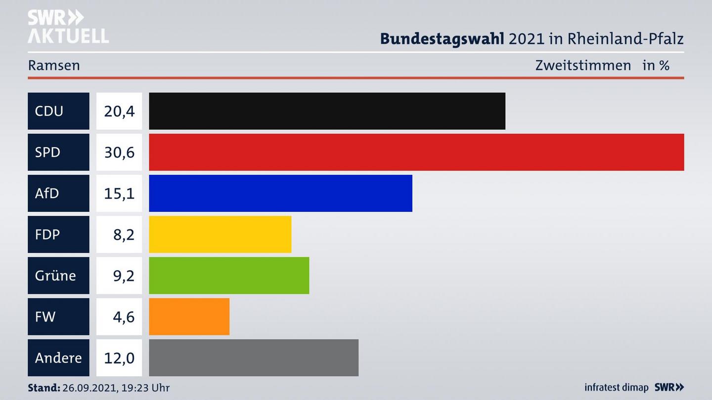 ES3ElectionBTW21Specific