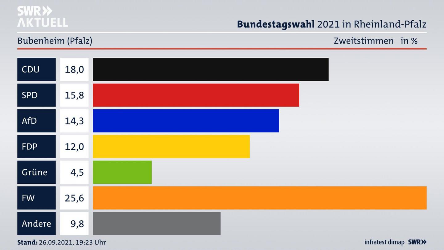 ES3ElectionBTW21Specific