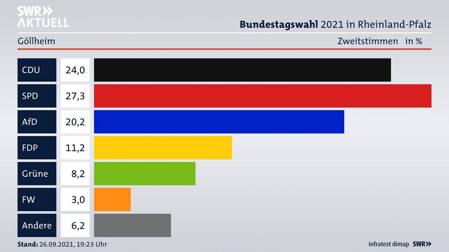 ES3ElectionBTW21Specific