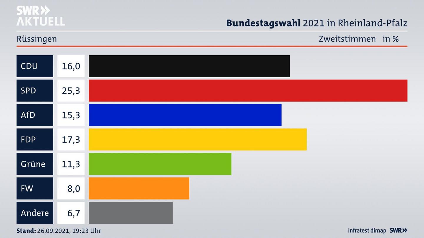 ES3ElectionBTW21Specific