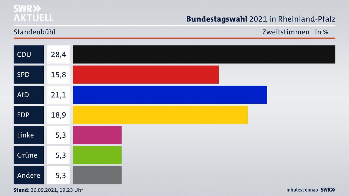 ES3ElectionBTW21Specific