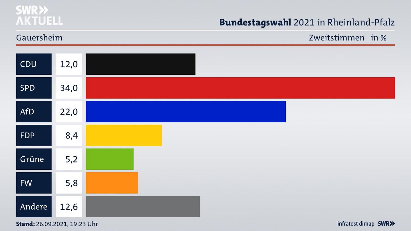 ES3ElectionBTW21Specific