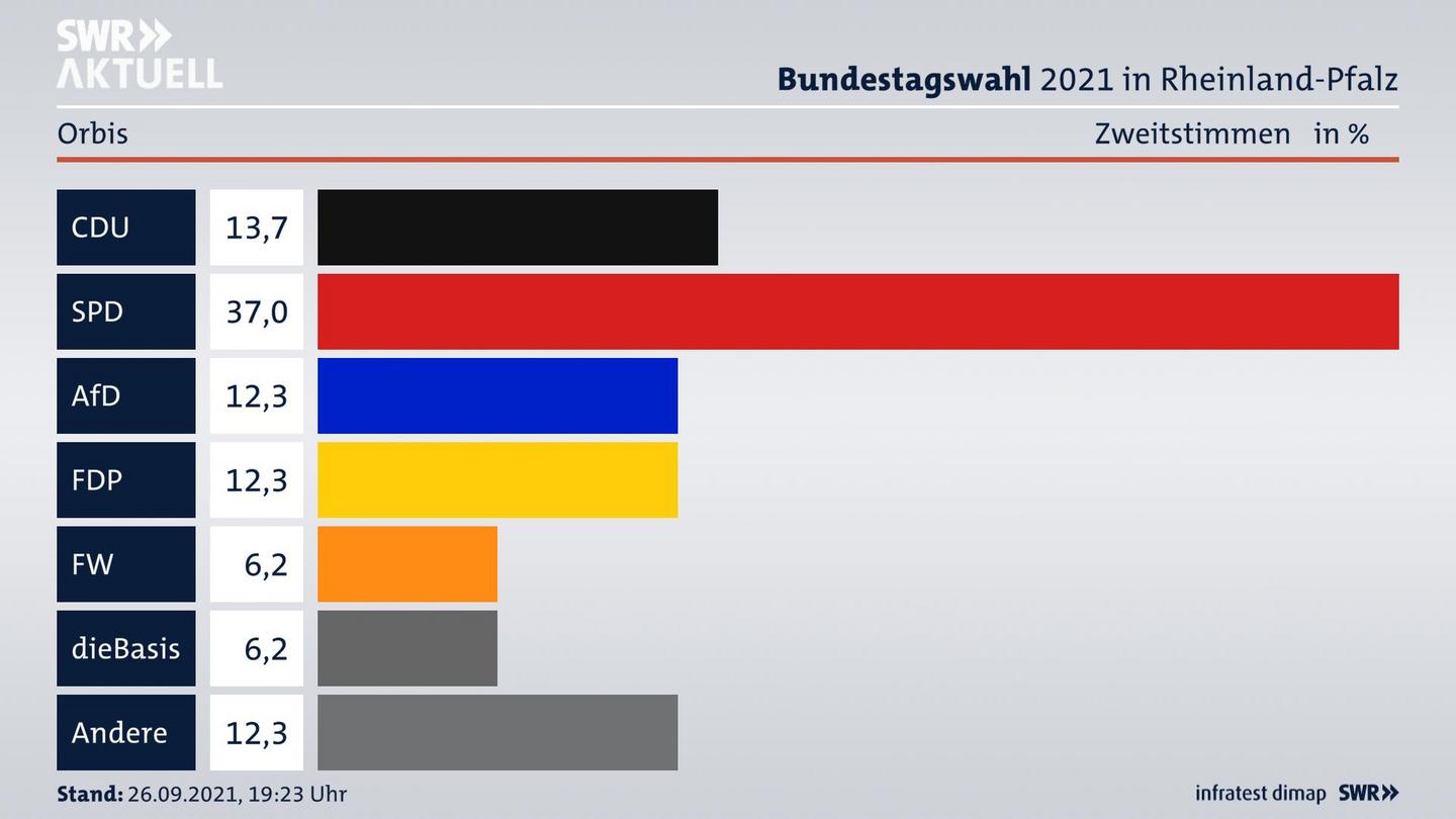 ES3ElectionBTW21Specific