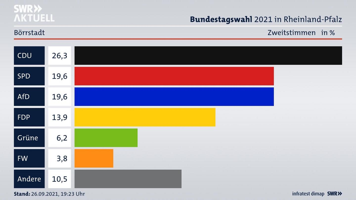 ES3ElectionBTW21Specific