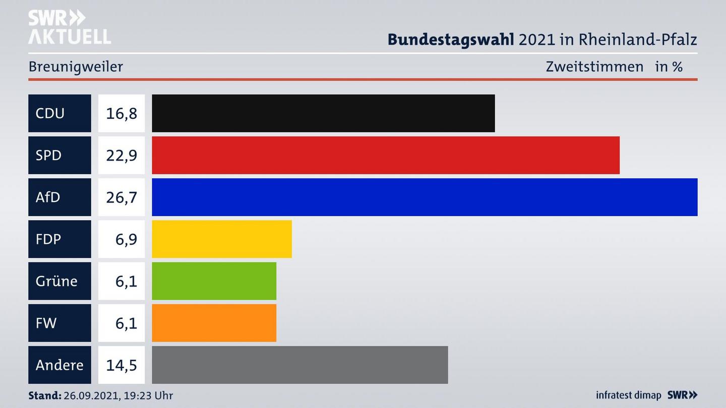 ES3ElectionBTW21Specific