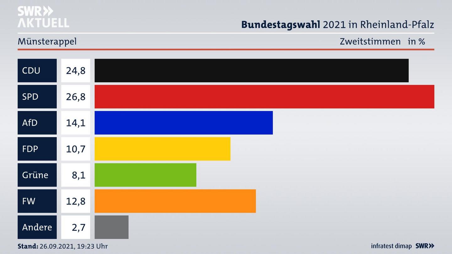 ES3ElectionBTW21Specific