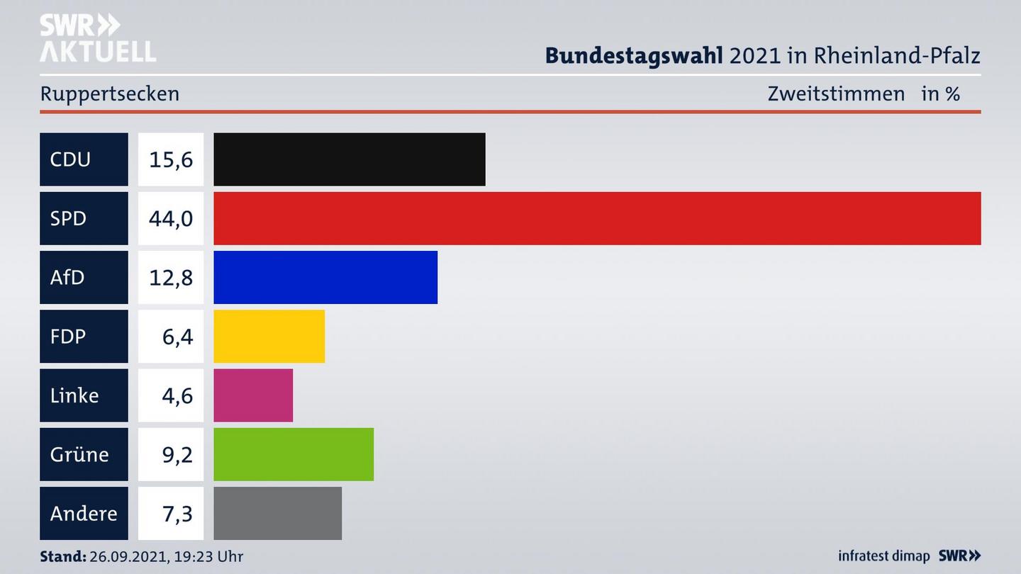 ES3ElectionBTW21Specific
