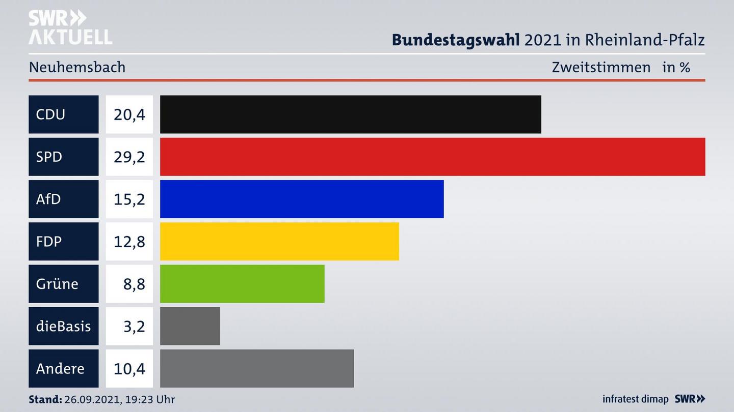 ES3ElectionBTW21Specific