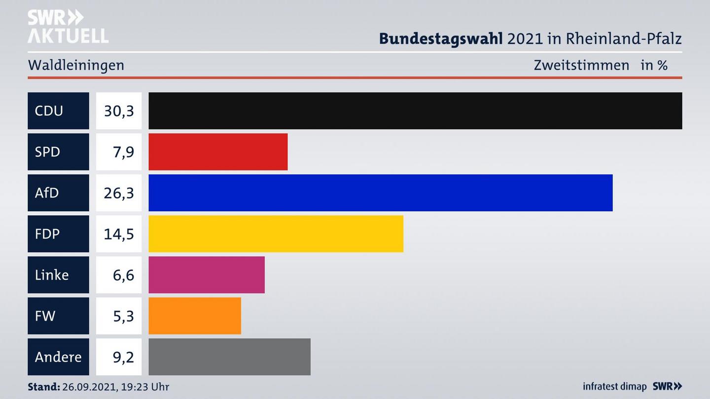 ES3ElectionBTW21Specific