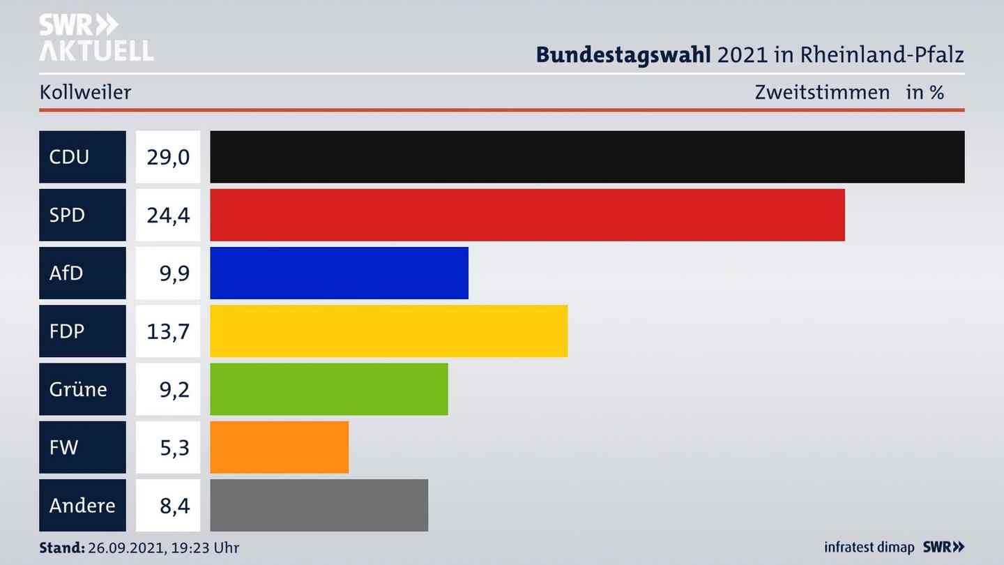 ES3ElectionBTW21Specific