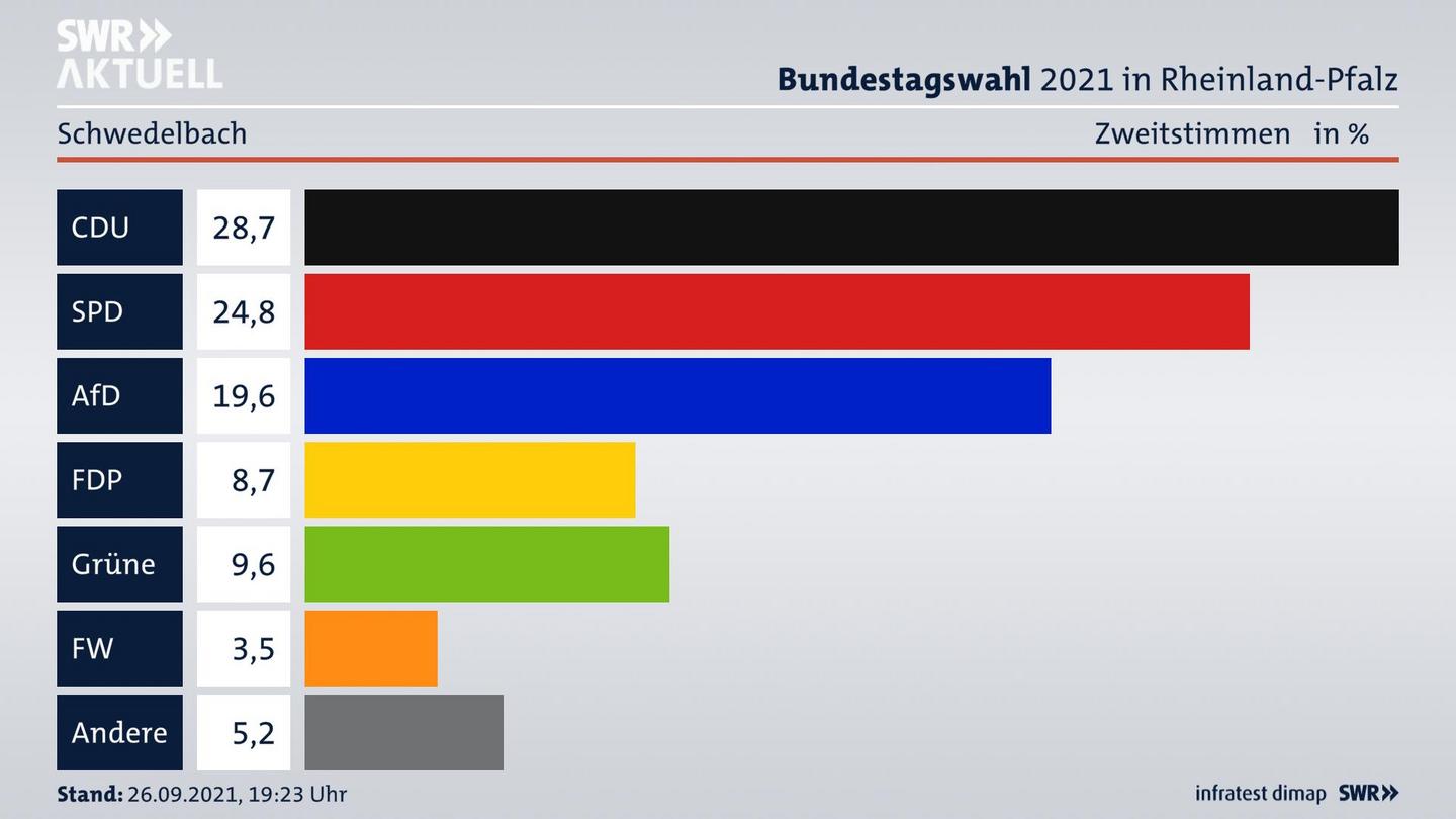 ES3ElectionBTW21Specific