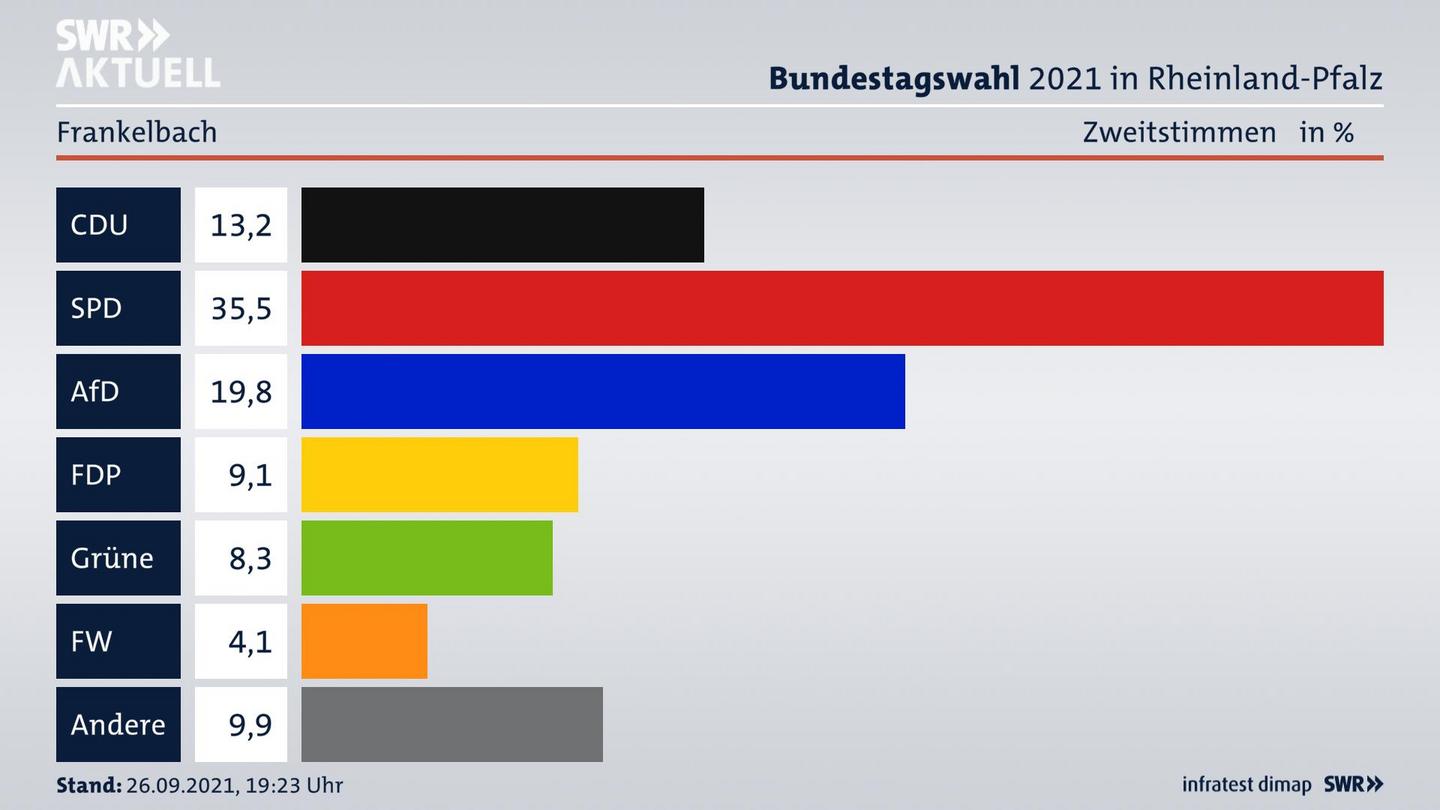 ES3ElectionBTW21Specific