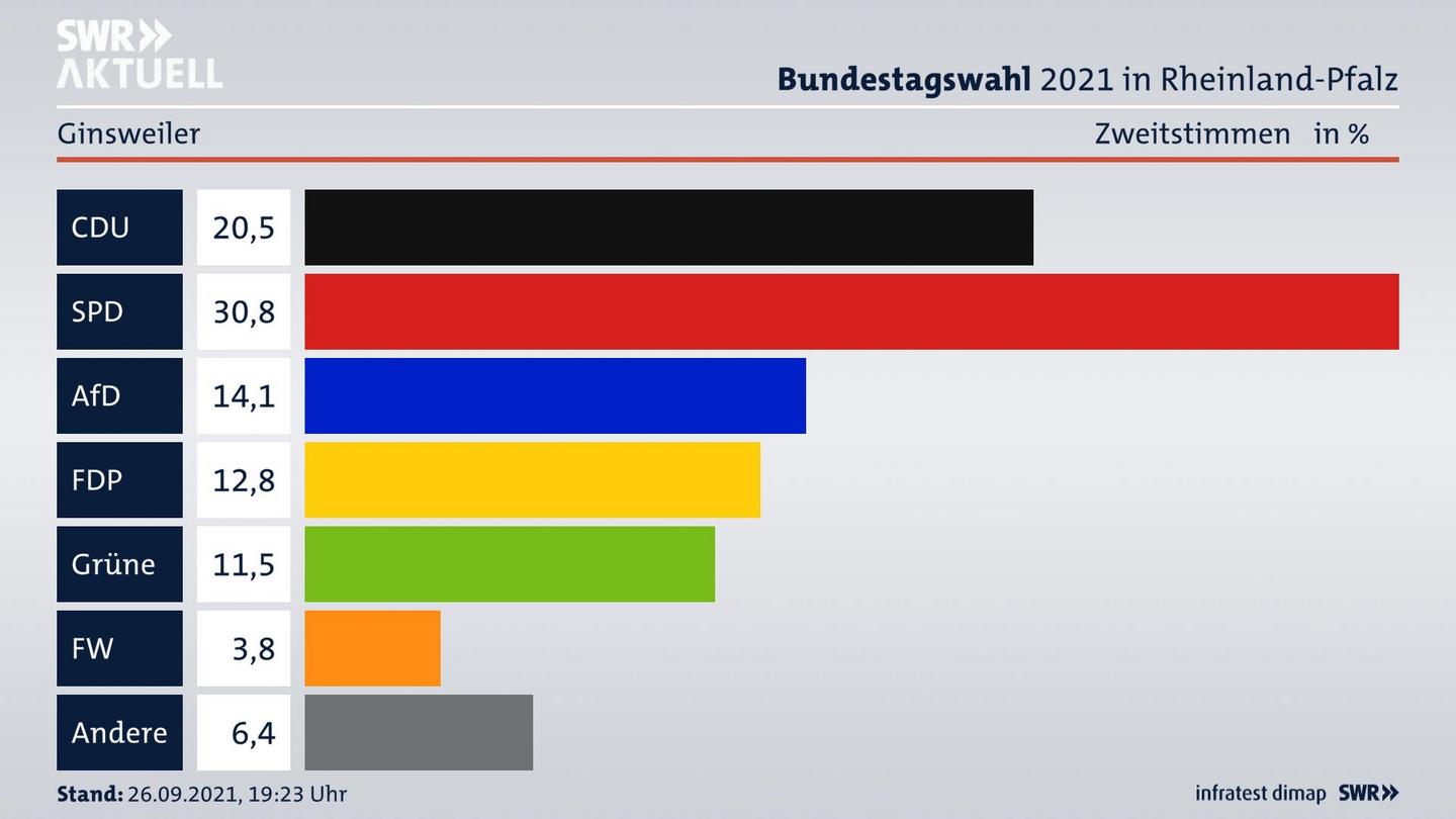ES3ElectionBTW21Specific