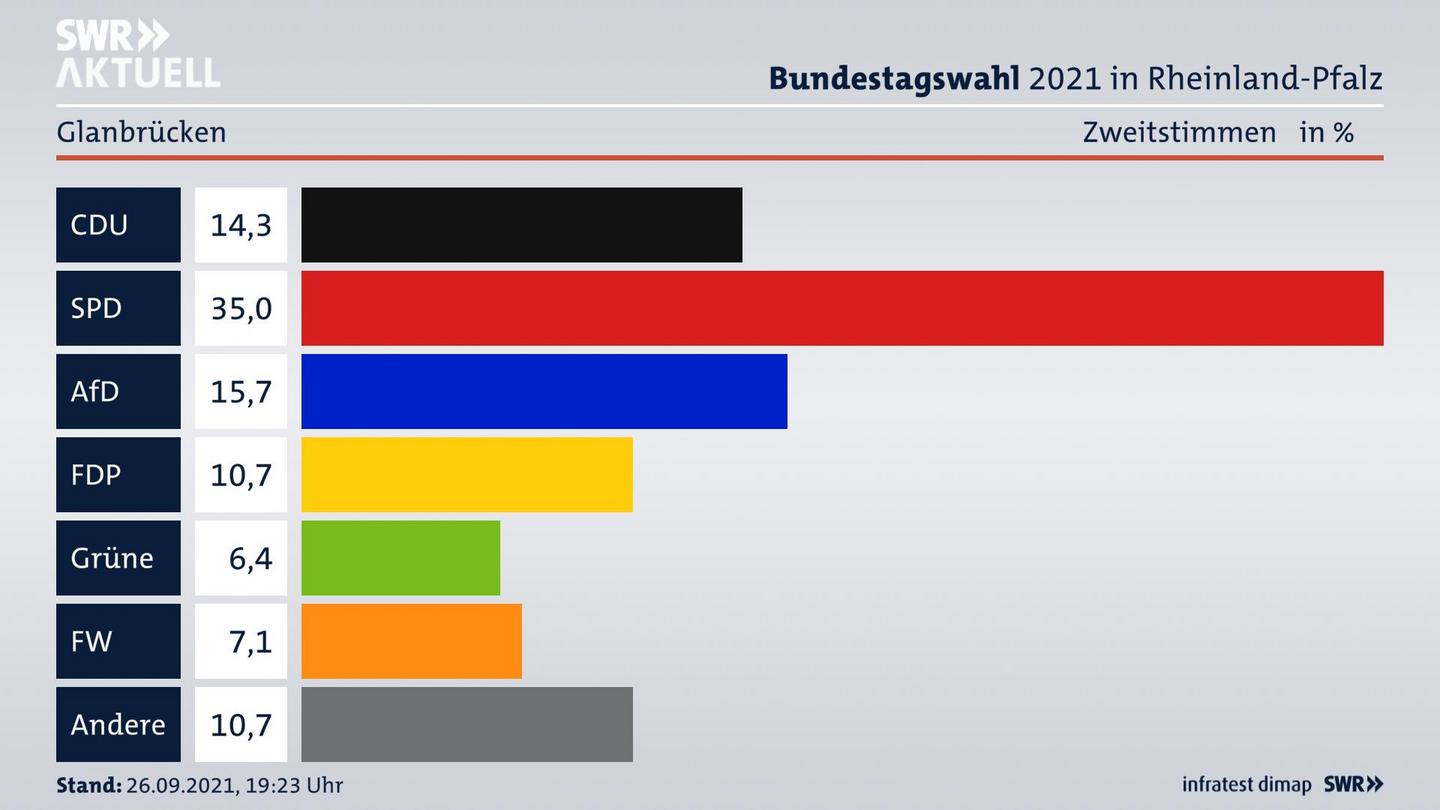 ES3ElectionBTW21Specific