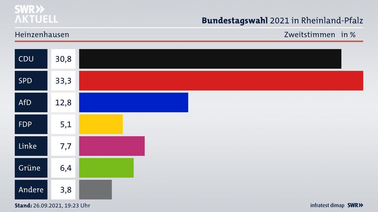 ES3ElectionBTW21Specific