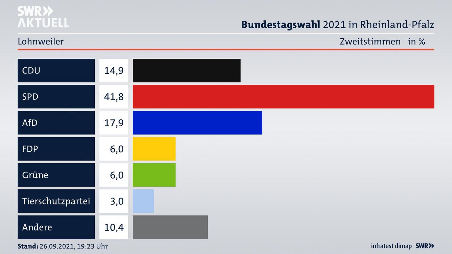 ES3ElectionBTW21Specific