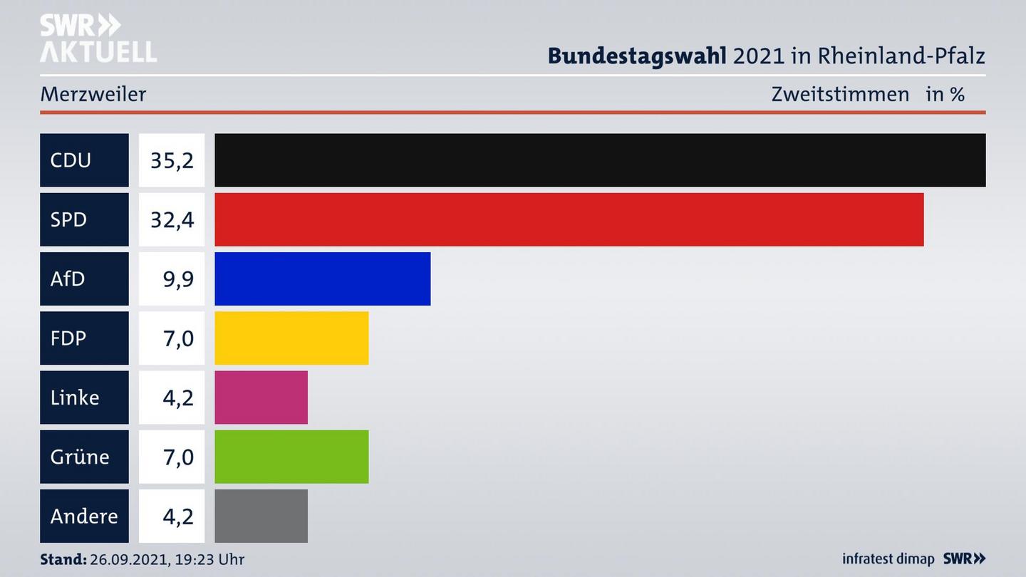 ES3ElectionBTW21Specific
